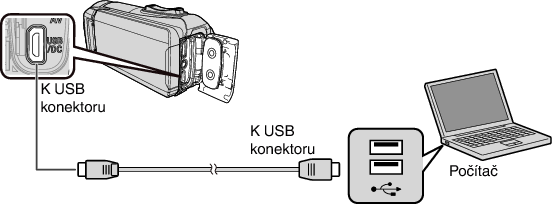 C4B5 PC connect